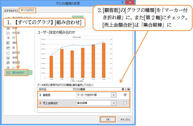 07 09 単位の異なる値を縦棒と折れ線で比較する複合グラフ オンライン無料パソコン教室