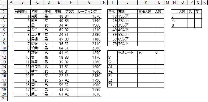 Vlookup関数で以上 未満の範囲条件で抽出する方法 Excel スプレッドシート Howpon ハウポン