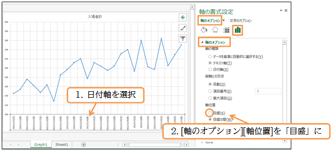 08 02 縦軸目盛線と軸位置 オンライン無料パソコン教室