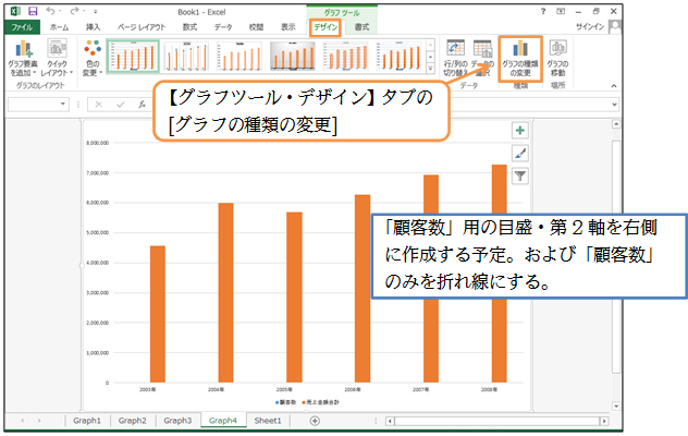 07 09 単位の異なる値を縦棒と折れ線で比較する複合グラフ オンライン無料パソコン教室