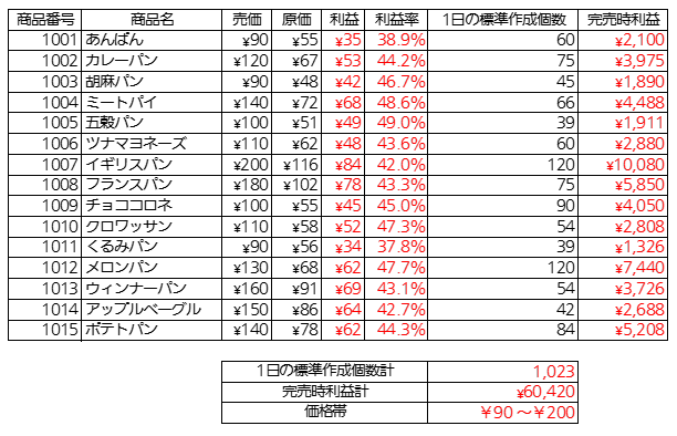 03 01 概要と考え方 理論 オンライン無料パソコン教室