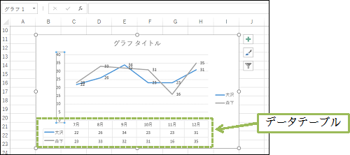 02章10節 データテーブル グラフ要素の調整 選択対象の書式設定 目盛の調整 オンライン無料パソコン教室